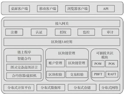 区块链中的节点是什么-第1张图片-链话热议