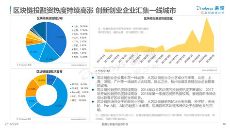 区块链排名第一-第1张图片-链话热议