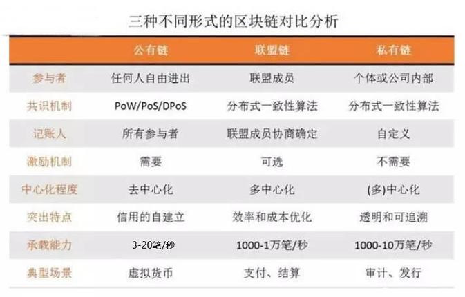 区块链数据是什么意思-第1张图片-链话热议