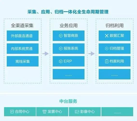 区块链档案技术架构图片-第1张图片-链话热议