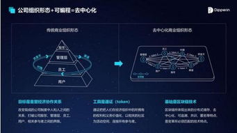 区块链编程基础是什么-第1张图片-链话热议