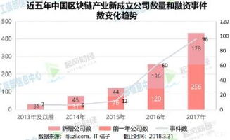 区块链将导致互联网金融智能化-第1张图片-链话热议