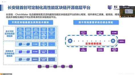 区块链的现状与发展-第1张图片-链话热议