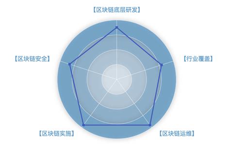 区块链技术解决的问题-第1张图片-链话热议