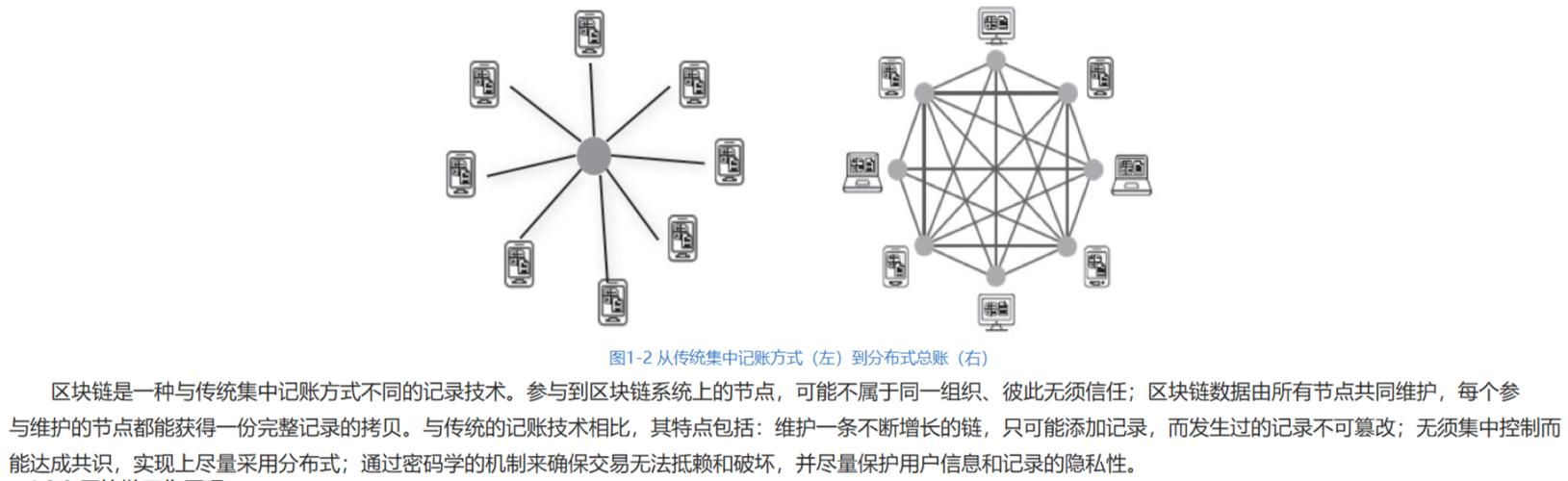 区块链技术原理与实践pdf-第1张图片-链话热议