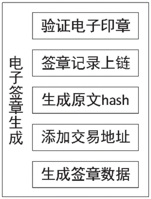 章卫区块链-第1张图片-链话热议