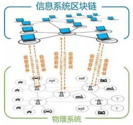 区块链应用程序-第1张图片-链话热议