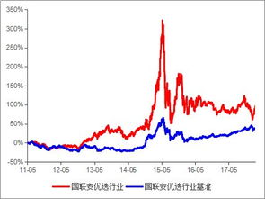 区块链在不同行业中的创新应用-第1张图片-链话热议