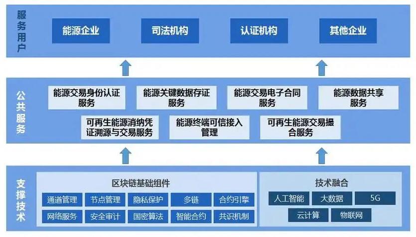 区块链周老师-第1张图片-链话热议