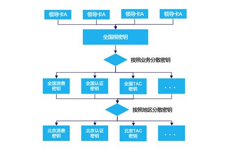 兰花协议挖矿-第1张图片-链话热议