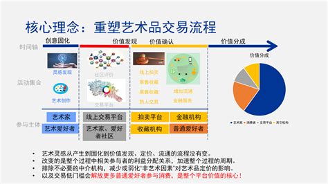 区块链与股票之间的不同之处-第1张图片-链话热议