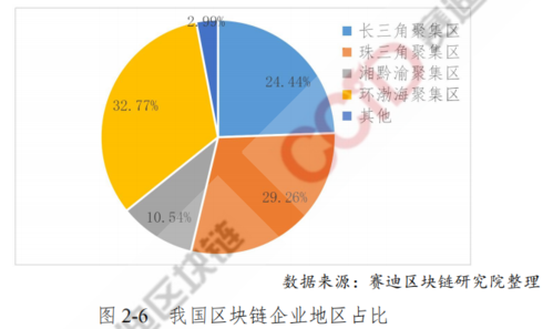 区块链合作交流平台-第1张图片-链话热议