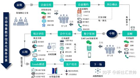 区块链对互联网金融的影响-第1张图片-链话热议