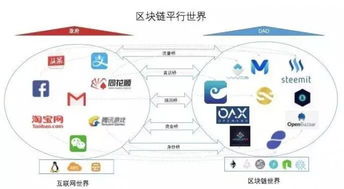 区块链基础平台-第1张图片-链话热议