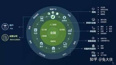 区块链供应链金融的实践过程-第1张图片-链话热议