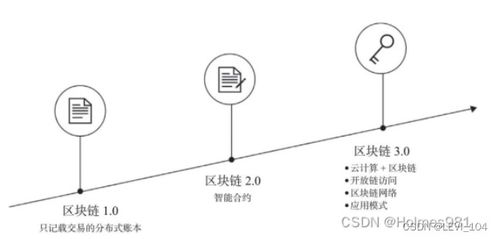 区块链的发展历史-第1张图片-链话热议