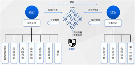 区块链的dapp-第1张图片-链话热议