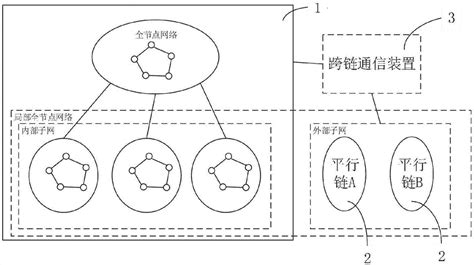 区块链融资的几种模式-第1张图片-链话热议