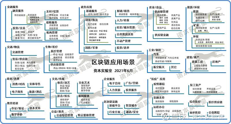 区块链行业的发展趋势-第1张图片-链话热议