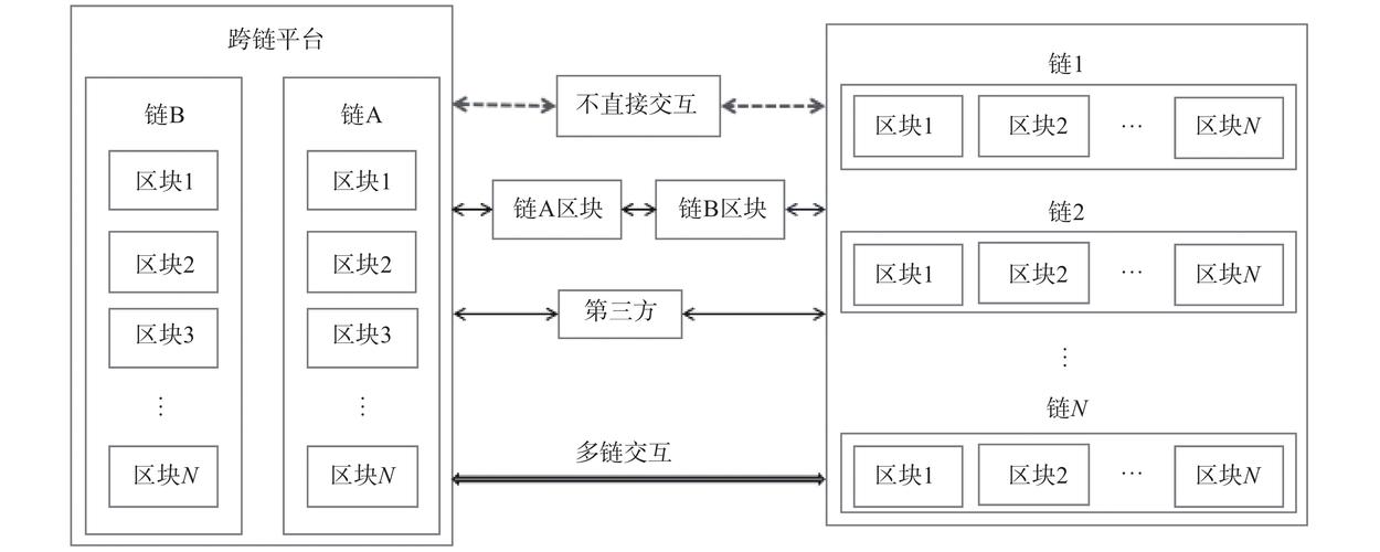 区块链溯源是什么意思-第2张图片-链话热议