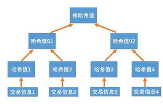 区块链有关的论文-第1张图片-链话热议