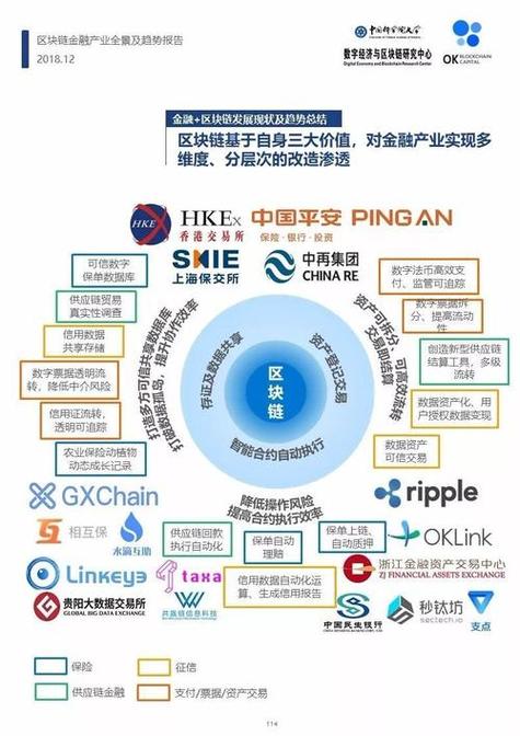 区块链与金融行业-第1张图片-链话热议