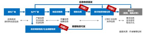 区块链受疫情影响吗-第1张图片-链话热议