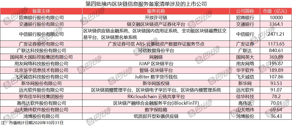 人民银行区块链-第1张图片-链话热议