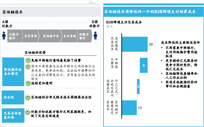 麦肯锡公司区块链技术-第1张图片-链话热议