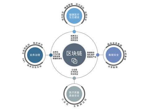 区块链全节点-第1张图片-链话热议