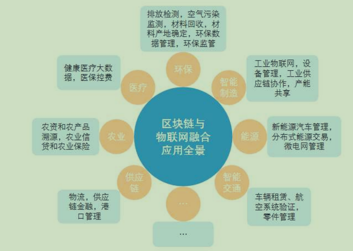 区块链能够解决物联网发展痛点-第1张图片-链话热议