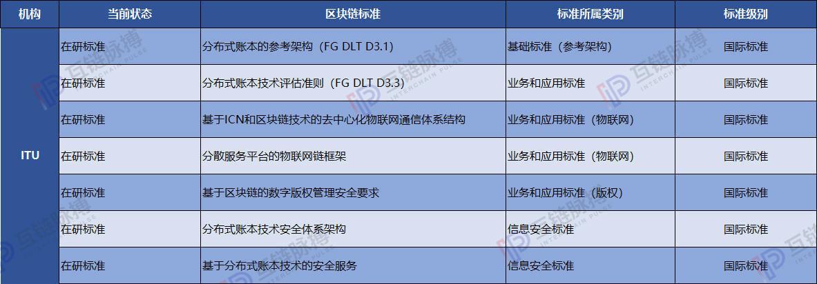 加强区块链标准化管理的措施-第1张图片-链话热议