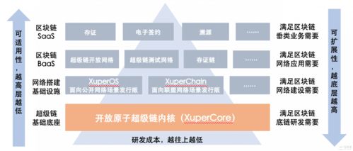 区块链新机遇-第1张图片-链话热议