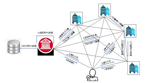 基于区块链技术社会治理的研究-第1张图片-链话热议