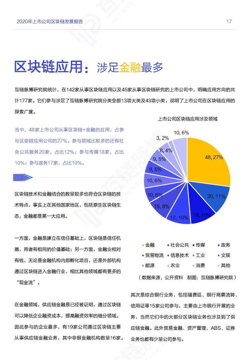 区块链金融领域-第1张图片-链话热议