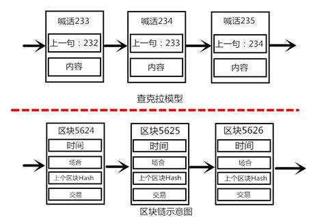 区块链知识考试题及答案-第1张图片-链话热议