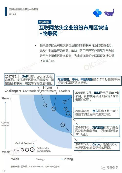 区块链100人-第1张图片-链话热议