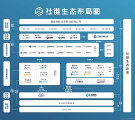 区块链标准化研究-第1张图片-链话热议