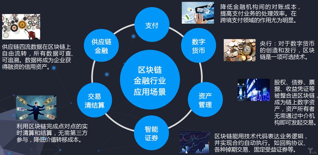 区块链金融未来发展趋势-第1张图片-链话热议