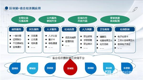 区块链技术带来的影响-第1张图片-链话热议