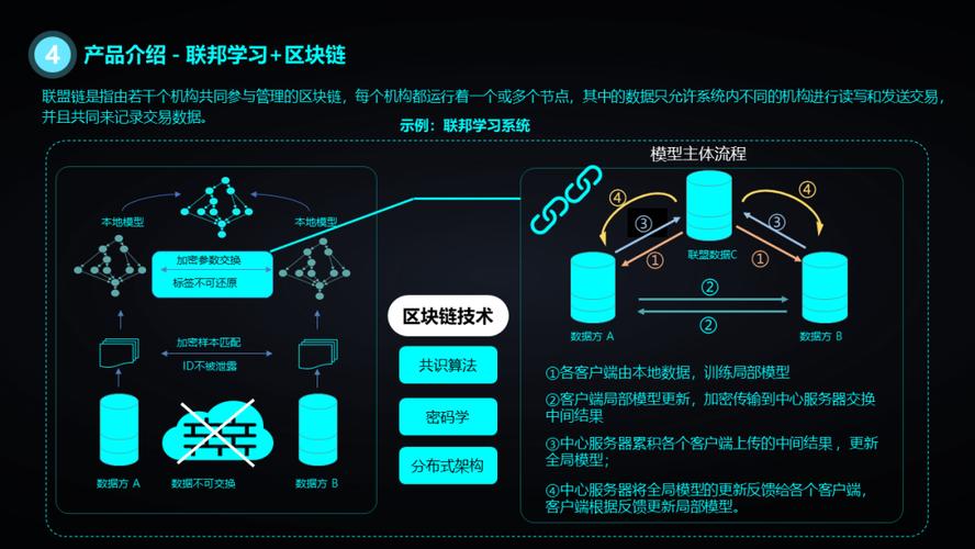 天津区块链研究院-第1张图片-链话热议