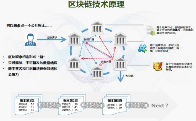 区块链原理、设计与应用-第1张图片-链话热议