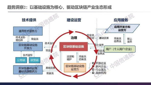 区块链设计是什么-第1张图片-链话热议