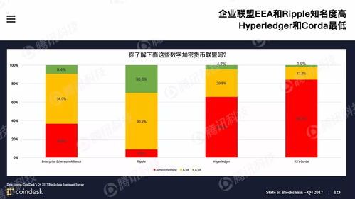 区块链加密货币怎么读英文-第1张图片-链话热议