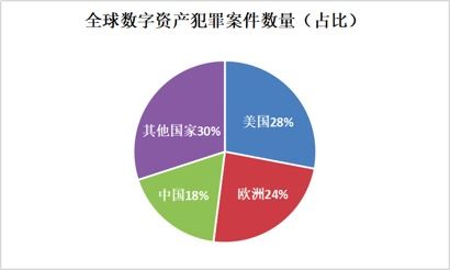 2020年区块链-第1张图片-链话热议