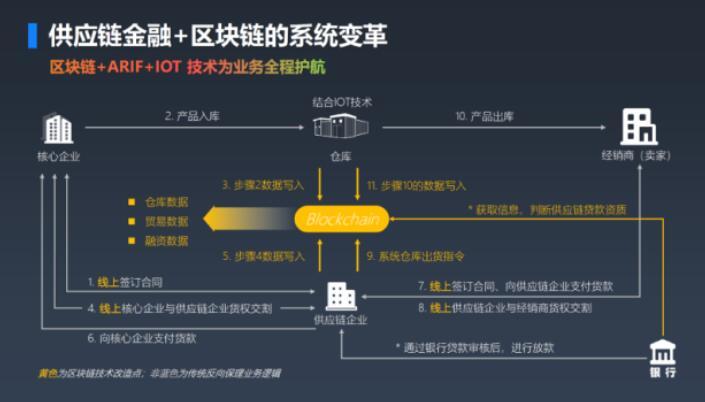 区块链投资项目有哪些-第1张图片-链话热议