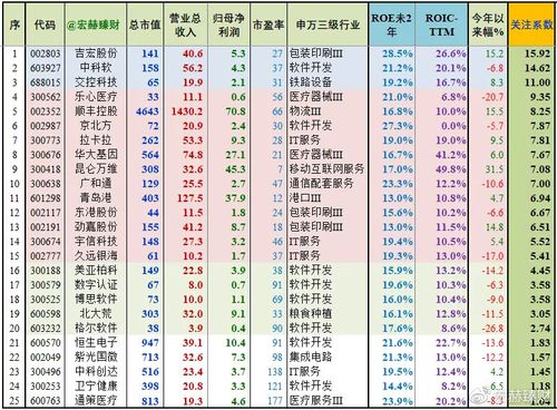 和区块链相关股票-第1张图片-链话热议