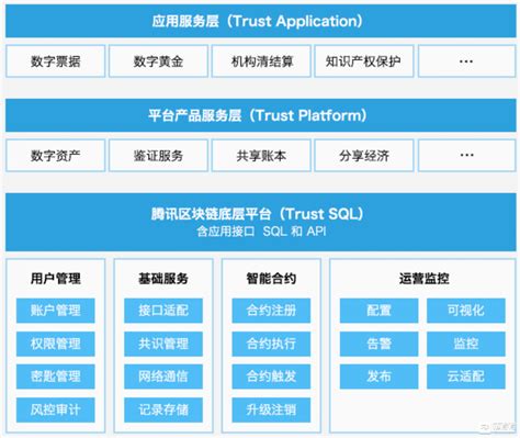 区块链公平自由吗-第1张图片-链话热议