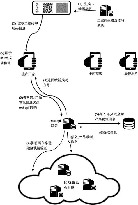 牛肉链区块链-第1张图片-链话热议