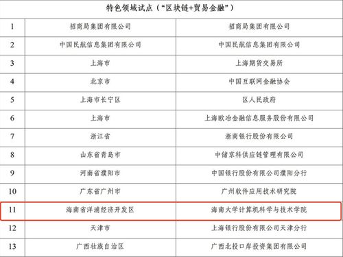 区块链企业查询平台-第1张图片-链话热议